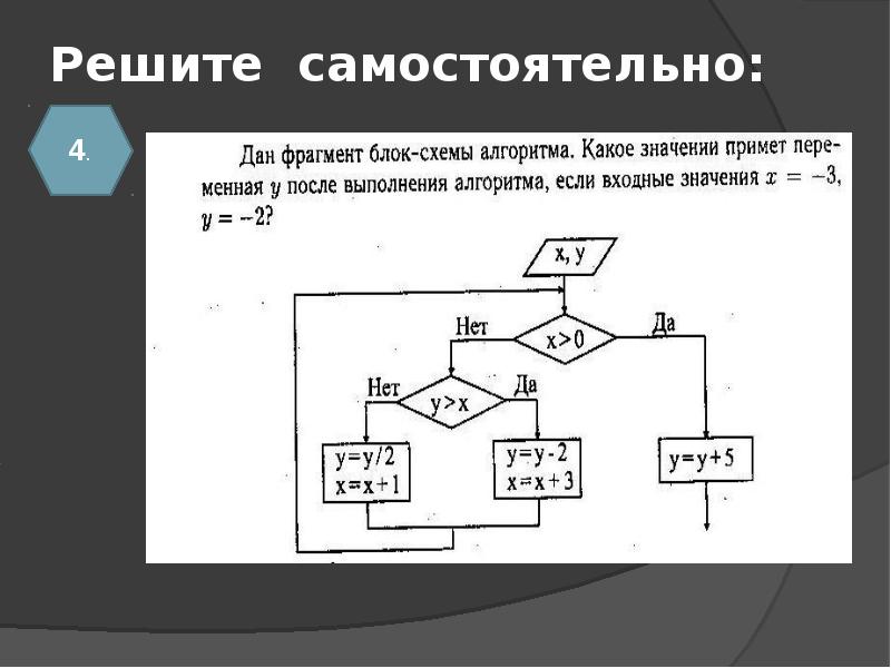 На рисунке представлена блок схема алгоритма какое значение будет иметь переменная х после