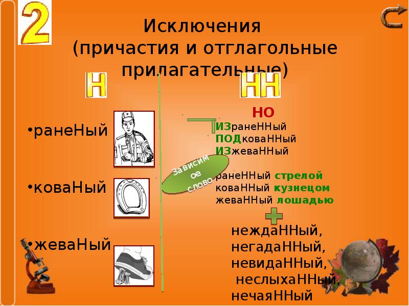 н в причастиях исключения. исключения в написание н нн в прилагательных и причастиях. правописание н и нн в суффиксах причастий. слова исключения причастия. исключения н и нн в причастиях и отглагольных прилагательных.
