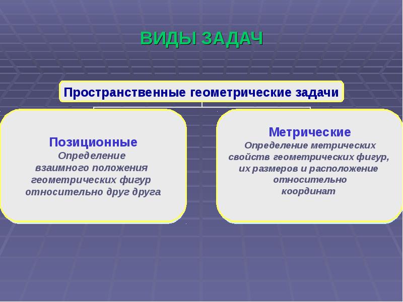 Виды задач в системах. Типы геометрических задач. Виды задач в геометрии. Примеры позиционных задач. Типы задач по геометрии.