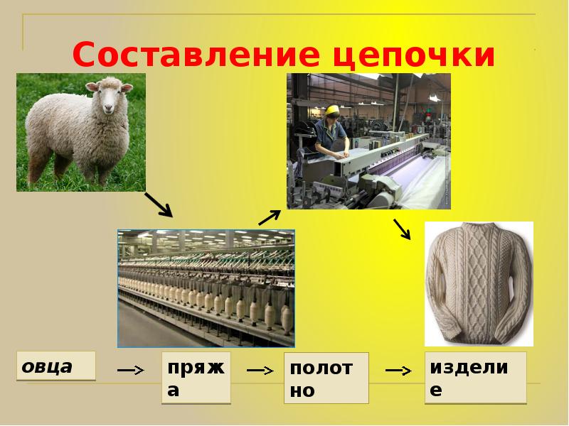 Из чего сделано 2 класс окружающий мир. Производственные Цепочки. Производственные уерочкт. Модель производственной Цепочки. Производственная цепоч.