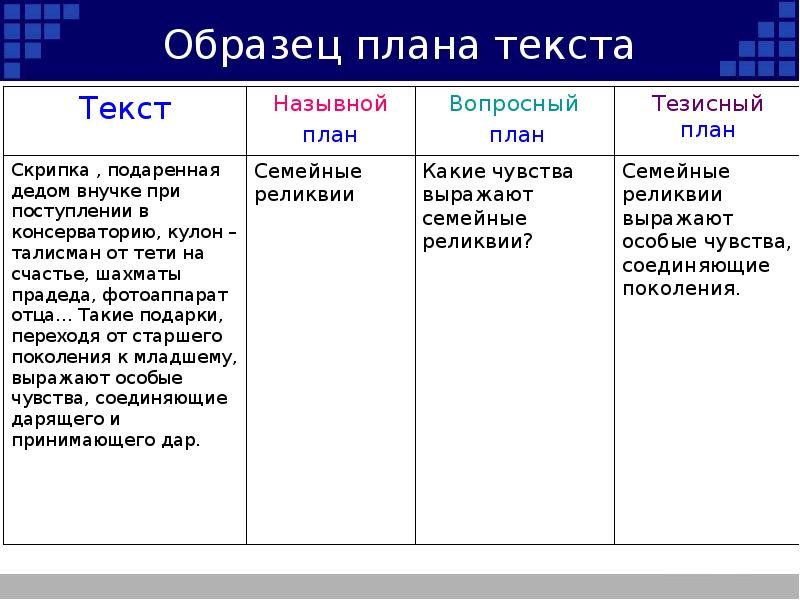 План текста что это