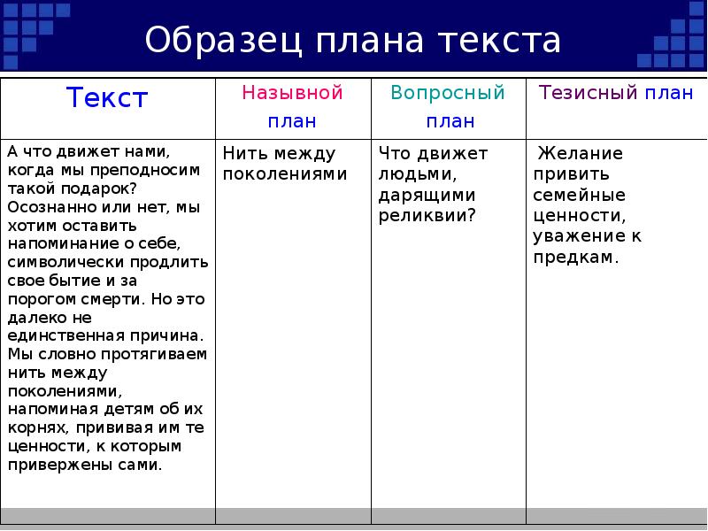 Назывной план вопросный план тезисный план