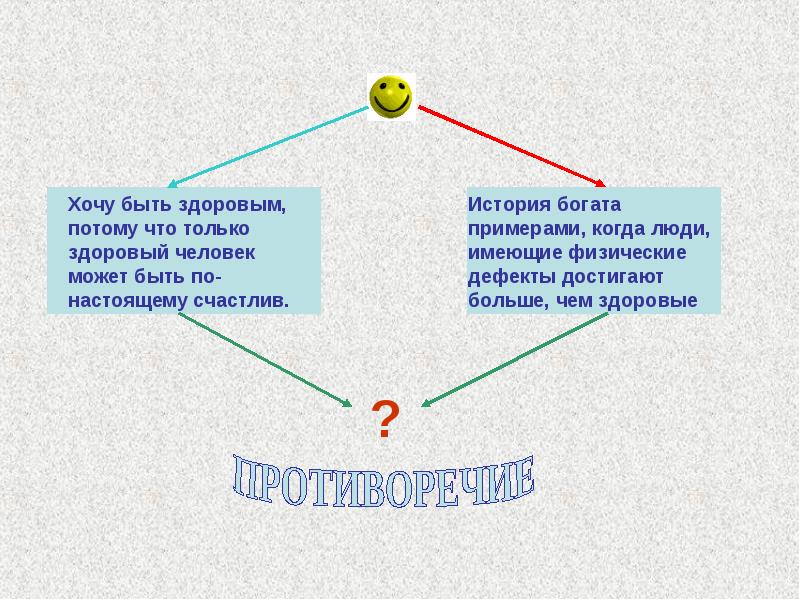 Составляющие 10. Хочу быть здоровым потому что. Я хочу быдьздоровым потому что. Я хочу быть здоровым потому что ответы. Я хочу быть здоровым потому что украшение руки.