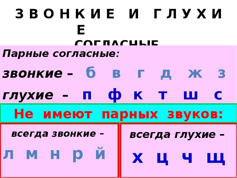 М звонкая или глухая. Парные звонкие и парные глухие согласные. Парные звонкие согласные звуки 2 класс. Парные согласные звонкие и глухие таблица. Схема парных согласных.