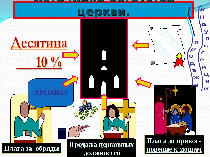 Заполни схему источники богатства