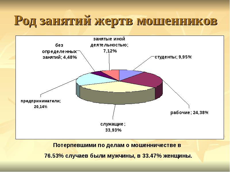 Что значит защитить презентацию