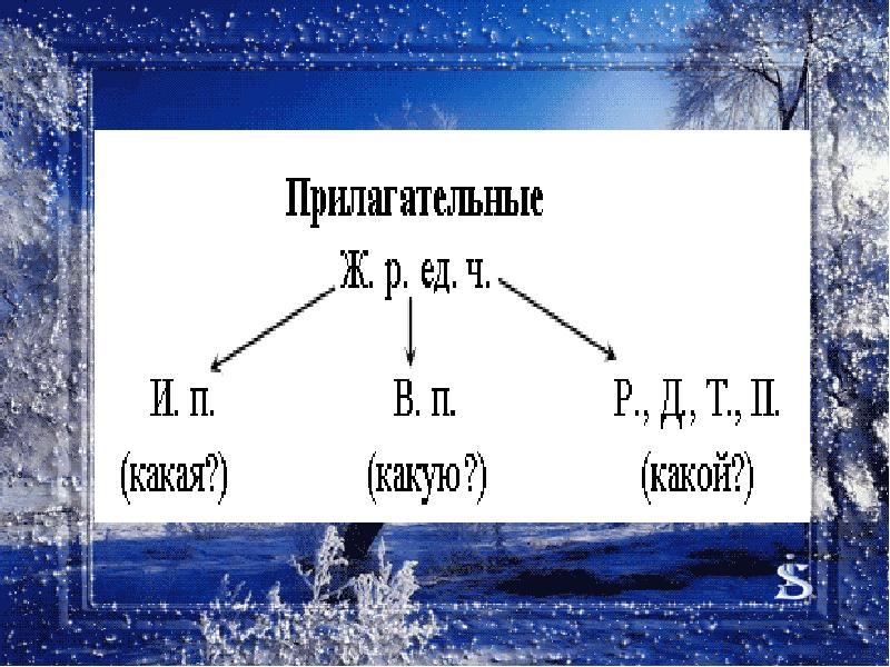 Презентация 4 класс склонение имен прилагательных женского рода в единственном числе