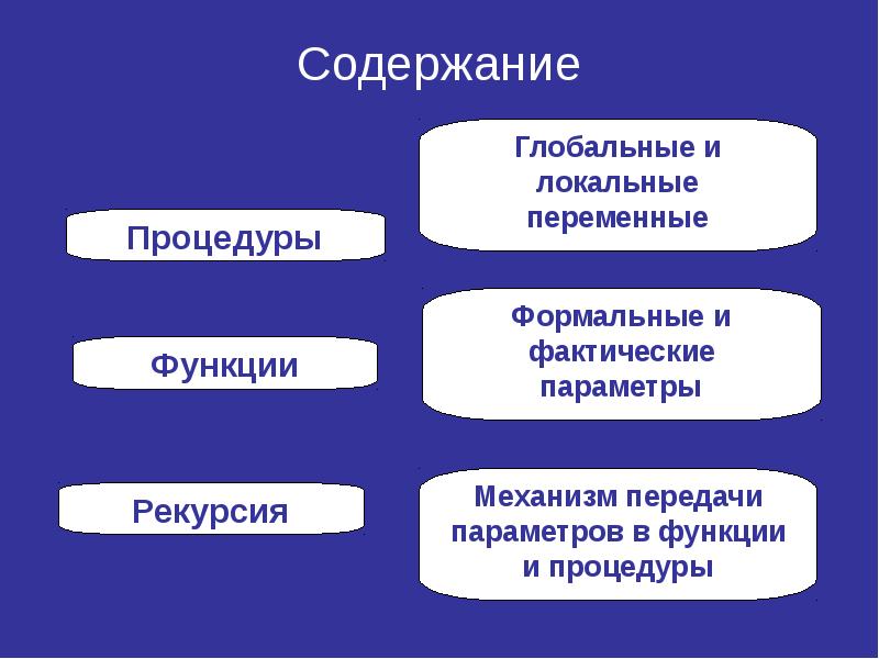 Пользовательские функции и процедуры презентация