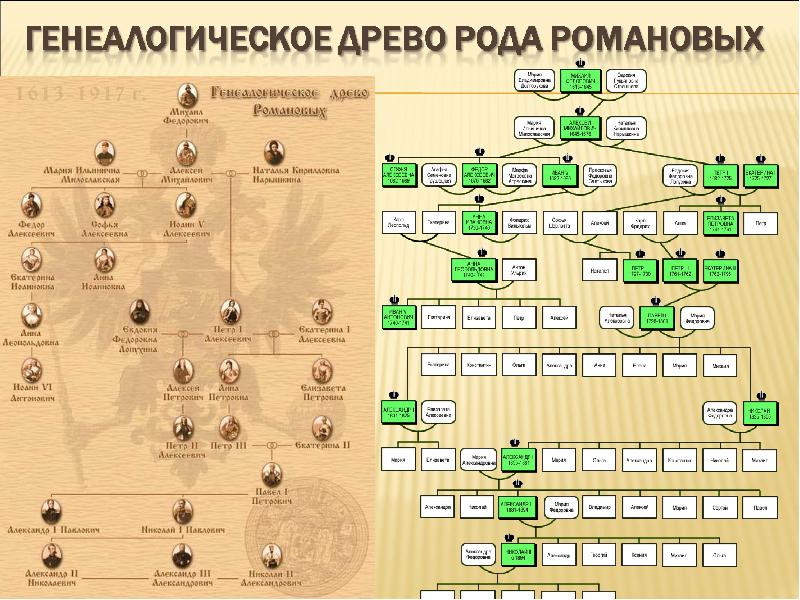 Родовое дерево романовых схема