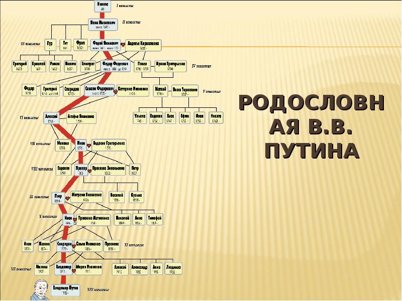 Родословная славянских богов схема от рода