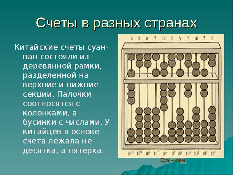 История возникновения счета проект 5 класс математика