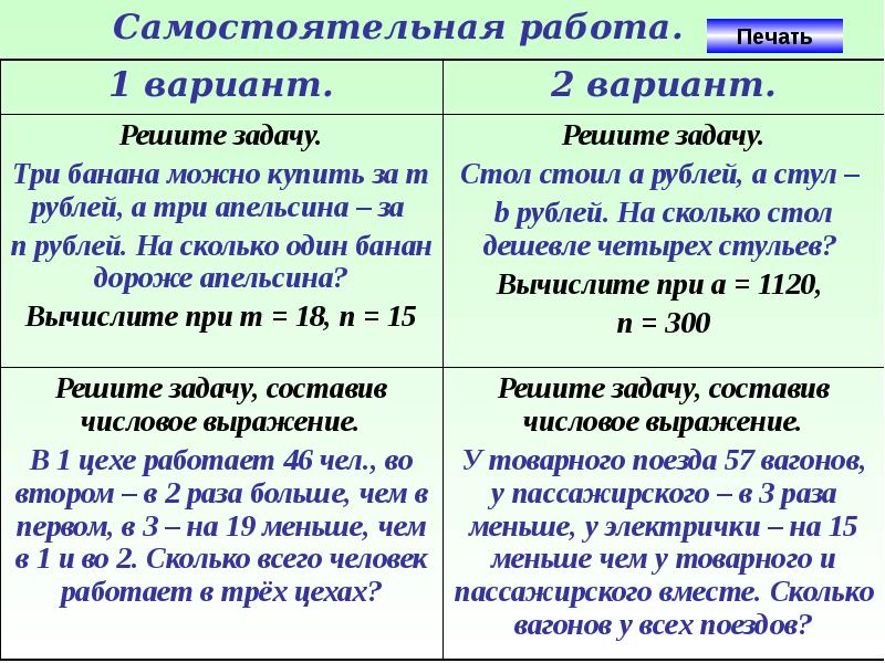 Числовые и буквенные выражения 2 класс презентация