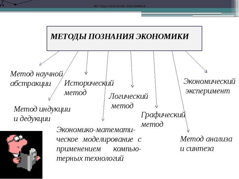 Процесс научного познания. Методы познания экономики. Методы экономического познания. Методы познания экономической теории. Метод научного познания в экономике.