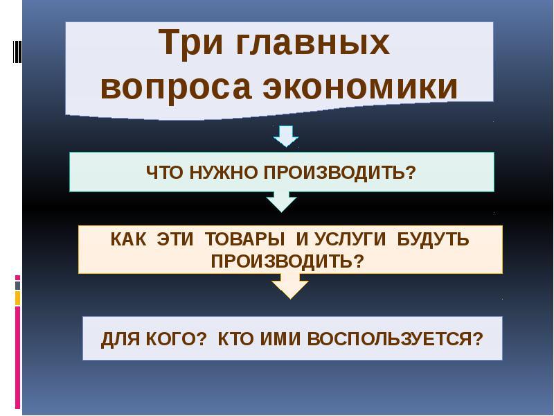 Хозяйство вопросы и ответы. Три главных вопроса экономики. Три главные вопросы экономики. Три основные вопроса экономики. Три главныйвоппоса экономика.