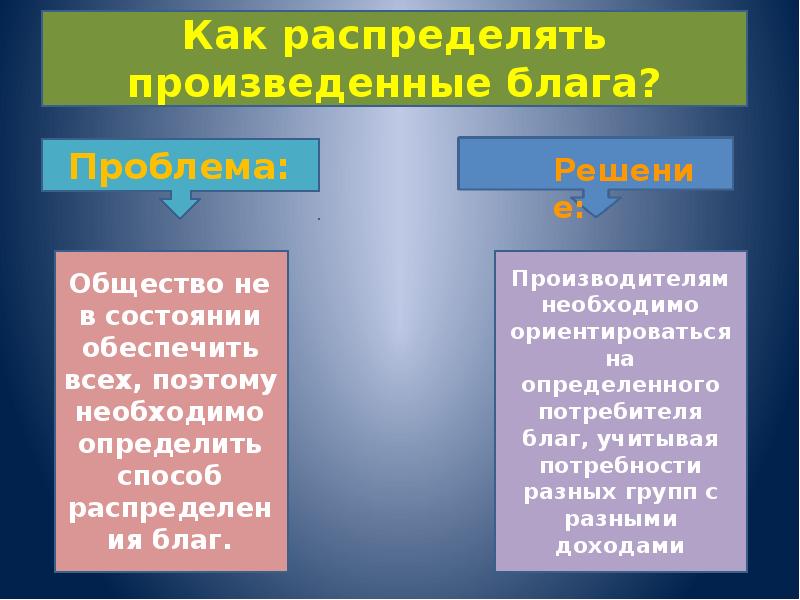 Каким образом распределяются. Презентация на тему экономика современного общества. Для кого производить блага. Как распределить произведенные блага. Закрытая экономика это в обществознании.