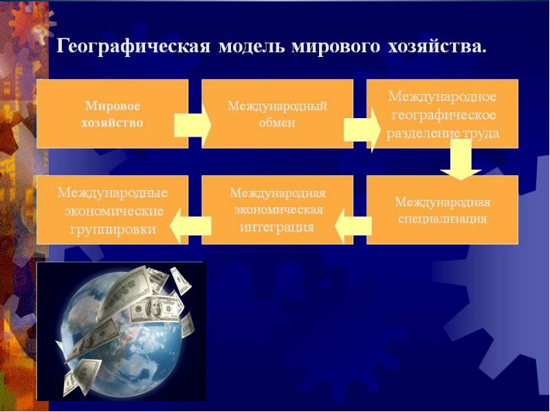 Современное мировое хозяйство. Мировое хозяйство. Модели мирового хозяйства. Основные модели мирового хозяйства схема. Стороны мирового хозяйства.