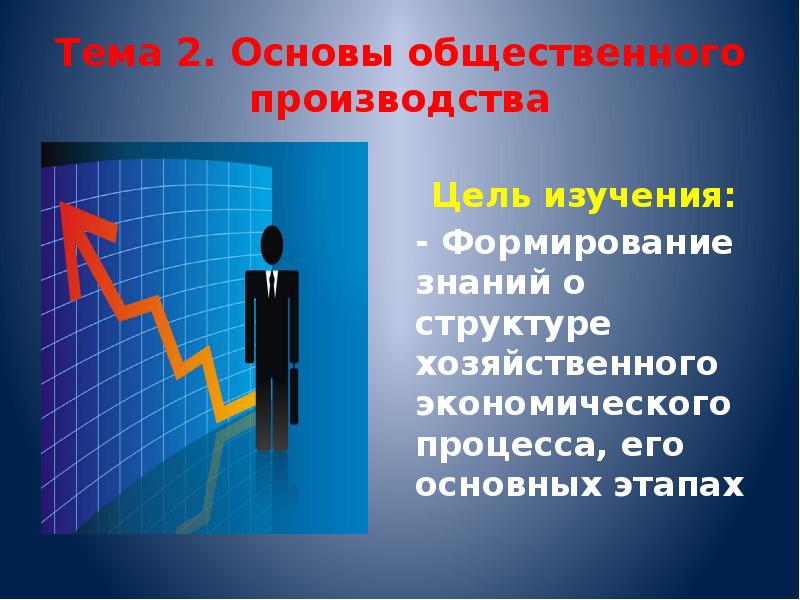 Роль человека в общественном производстве презентация