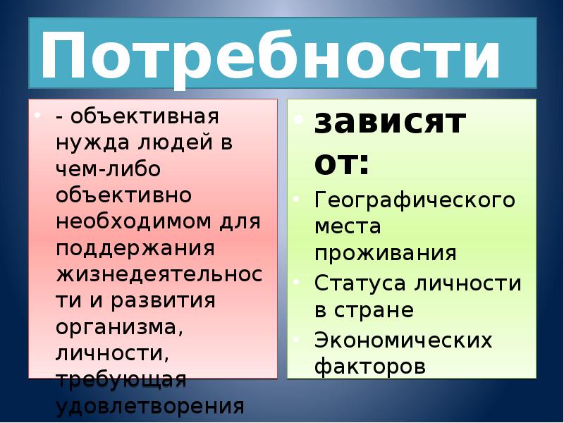 Нужда в чем либо. Объективные потребности. Объективные потребности человека. Объективные и субъективные потребности. Объективная нужда человека в чем-либо это.