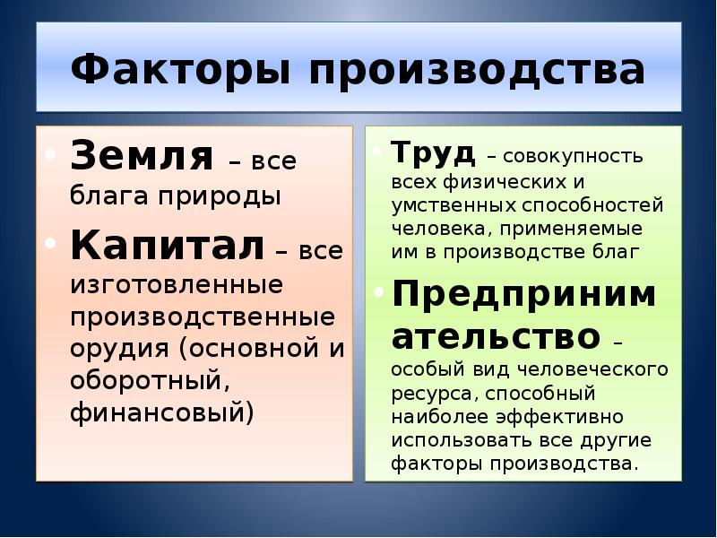 Факторы производства обществознание презентация