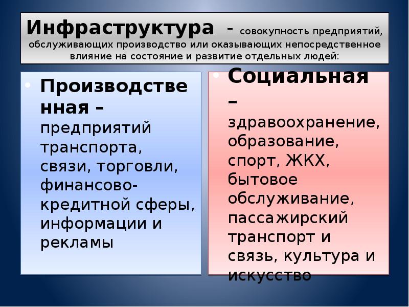 Совокупность предприятий и производств. Экономические связи с производственными и обслуживающими фирмами. Экономические связи семьи. Экономические связи вашей семьи. Каковы экономические связи вашей семьи.