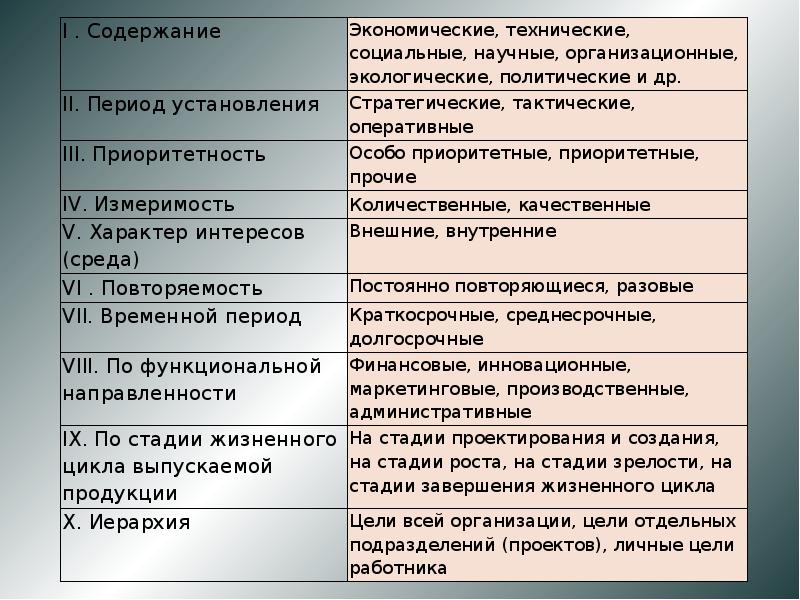 Роль цели. Роль целей в организации. Роли и цели. Особо приоритетные цели предприятия пример.