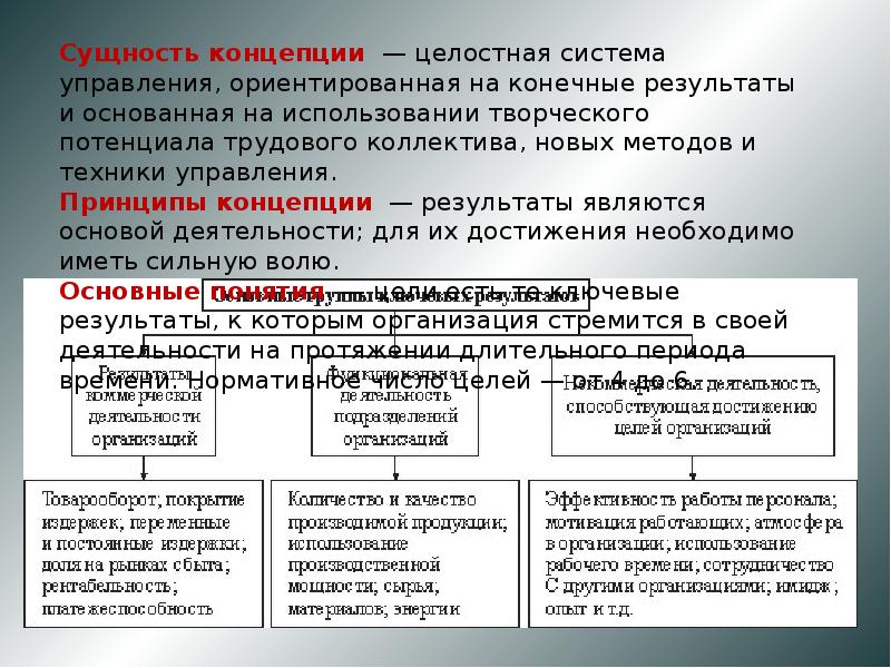 Роль цели. Роль целей в организации. Сущность концепции управления стоимостью бизнеса. Сущность и понятие техники и технологии управления.