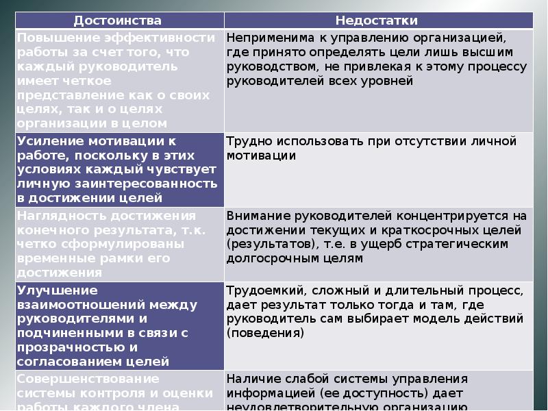 Преимущество целей. Дерево целей достоинства и недостатки. Дерево целей преимущества и недостатки метода. Метод дерево целей достоинства и недостатки. Метод дерева целей преимущества и недостатки.