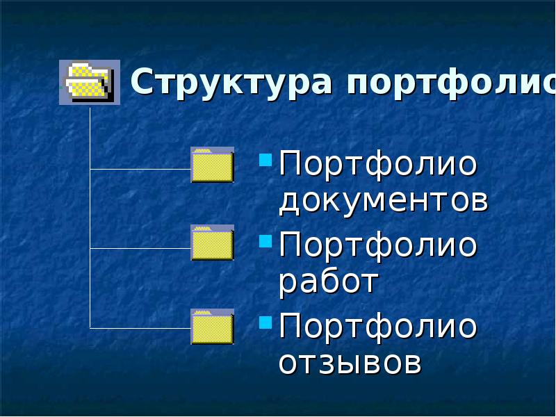 Портфолио документов. Портфолио структура папка. Структура портфолио документов. Портфолио документов картинки.