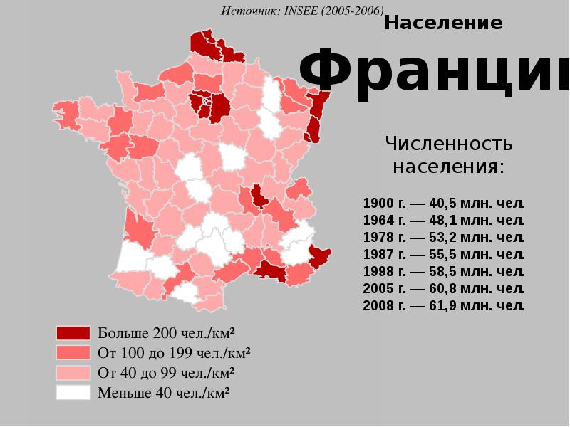 Население франции диаграмма