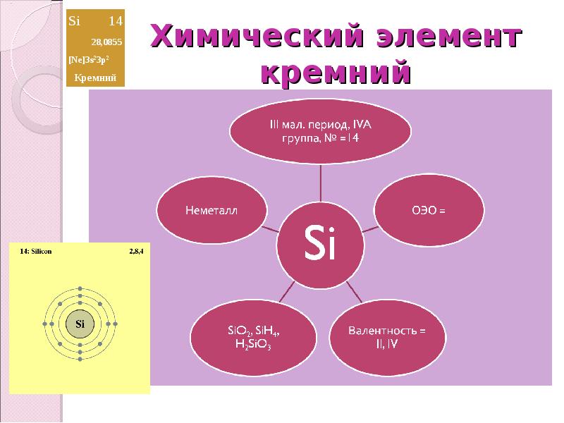 Кремний какой элемент. Кремний химический элемент. кремний элемент группы. период кремния. кремний период гр.
