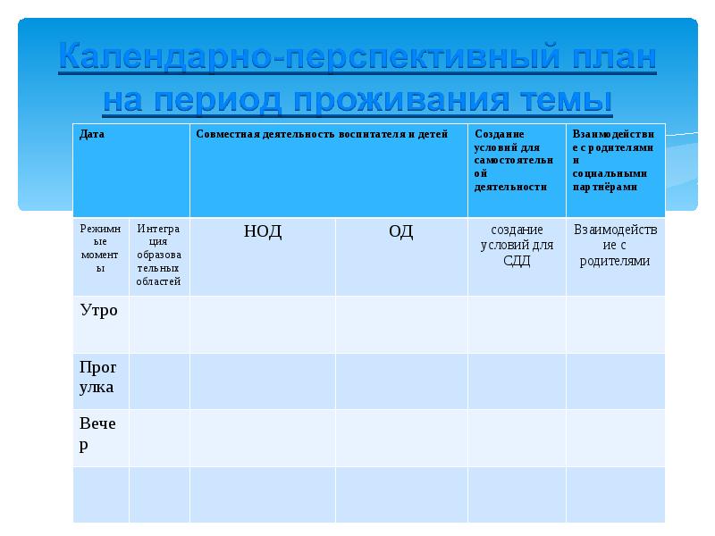 Темы комплексно тематического планирования