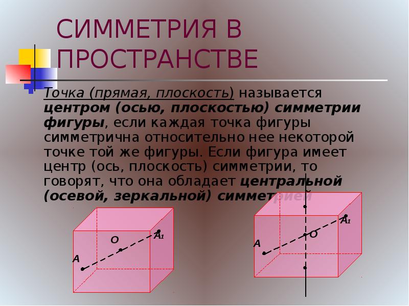 Плоскость симметрии. Симметрия в пространстве. Симметрия в пространстве фигуры. Симметрия объемных фигур в пространстве. Симметрия в пространстве примеры.