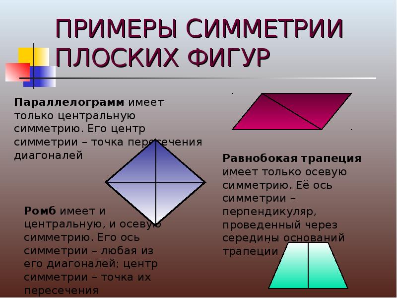 Симметрия ромба. Симметричные фигуры ромб. Плоские симметричные фигуры. Центр симметрии ромба. Ось симметрии ромба.