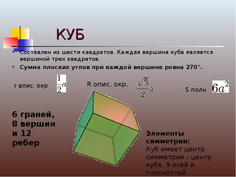 Углы и вершины квадрата. Сумма плоских углов при вершине Куба. Куб сумма плоских углов при вершине. Сумма плоских углов при каждой вершине Куба. Сумма углов при вершине Куба.