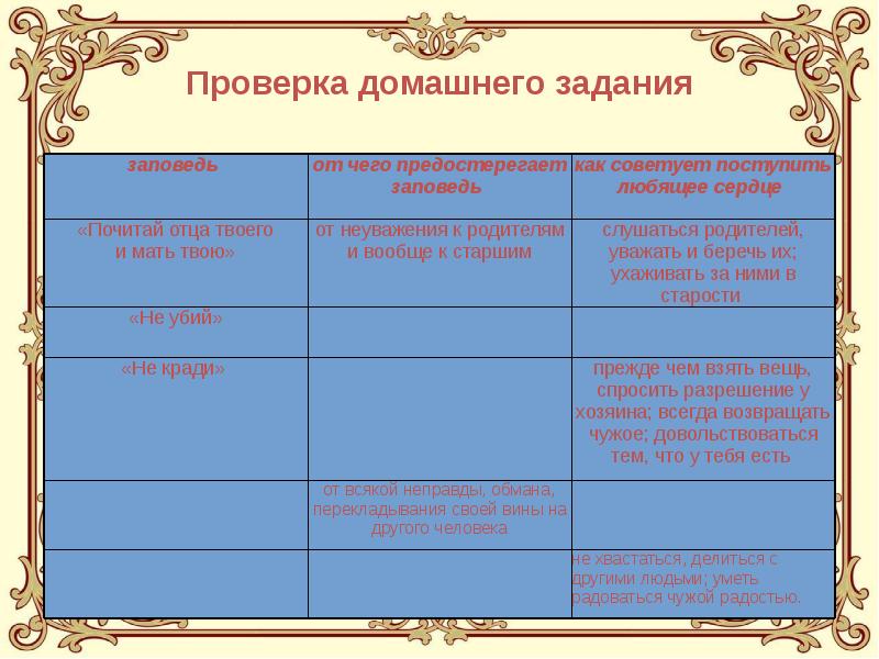 Проект милосердие и сострадание 4 класс