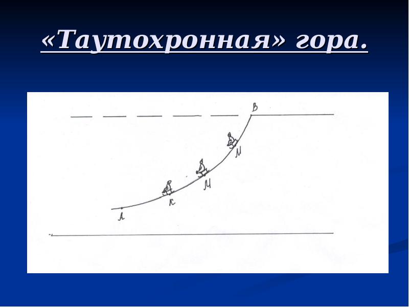 Загадки циклоиды проект