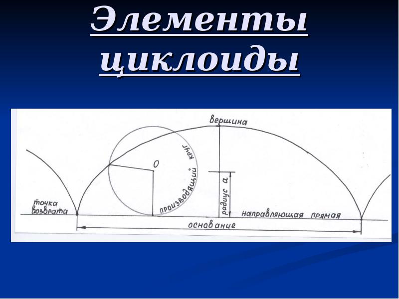 Циклоида. Элементы циклоиды. Циклоида график. Циклоида в архитектуре. Арка циклоиды.