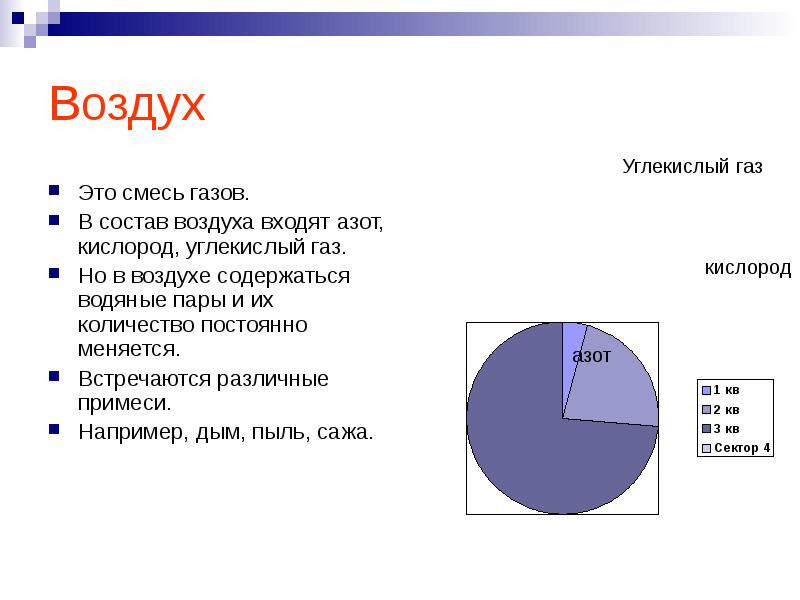 Азот входит в состав. Воздух смесь газов. ГАЗЫ содержащиеся в воздухе. Состав воздуха смесь газов. В воздухе азота содержится:.