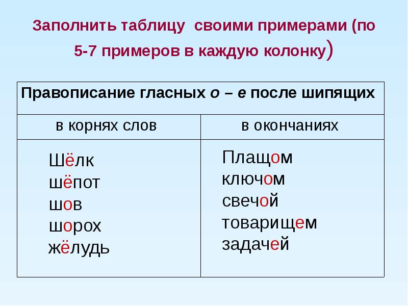 Шипящие окончания существительных. Правописание о – е в окончаниях после шипящих и ц.. Буквы о ё после шипящих и ц в окончаниях имён существительных. Окончания существительных после шипящих и ц. Оё после шипящих и ц в окончаниях существительных.