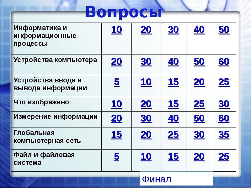 Интеллектуальная игра по информатике 7 класс презентация