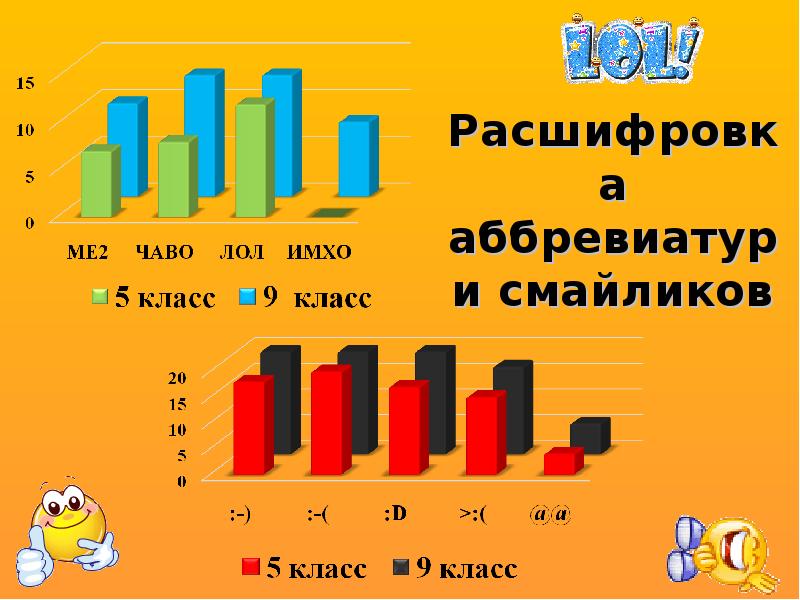 Язык интернета презентация