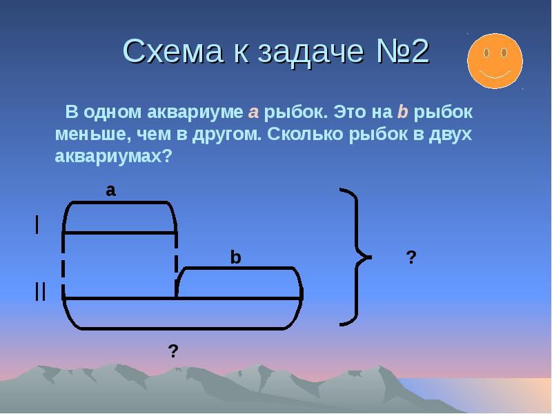 Что такое схематический рисунок к задаче 2 класс