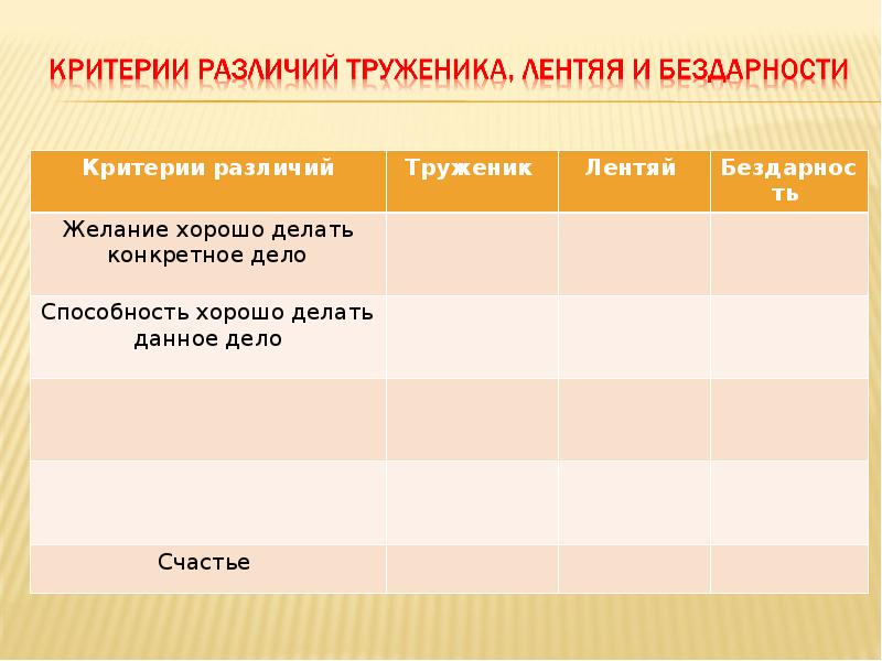 На пути к жизненному успеху 6 класс презентация по обществознанию