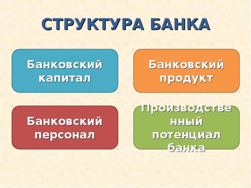 Банковская система проект