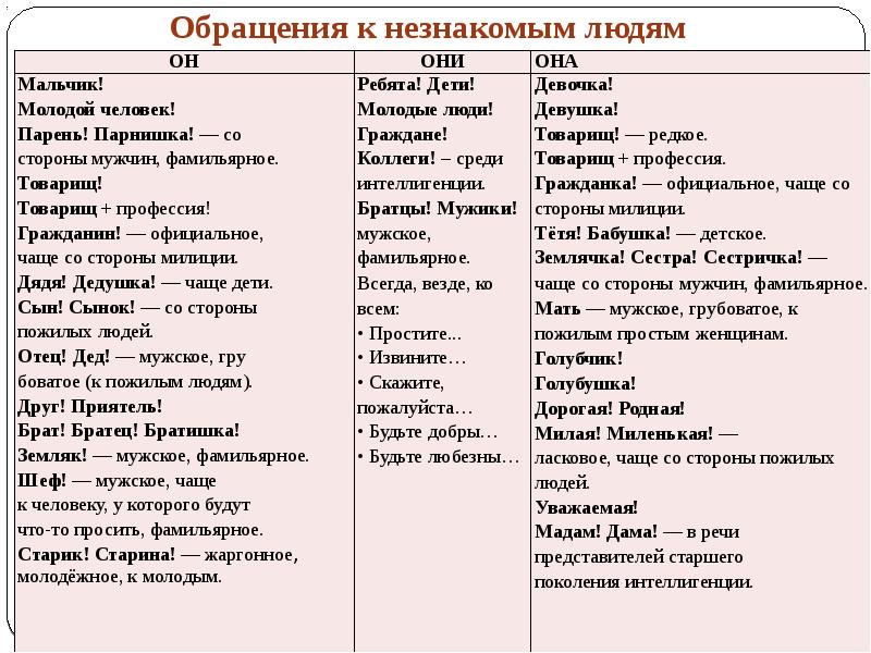 Проект обращение как живой свидетель истории 8 класс русский