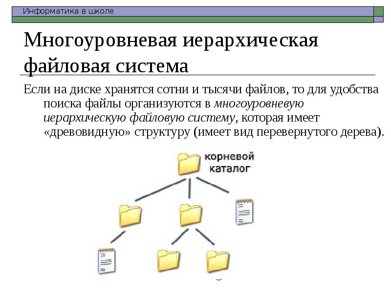 О файлах и файловых структурах 7 класс презентация семакин