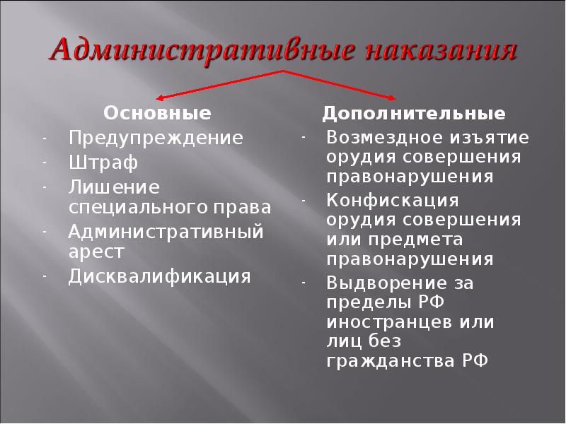 Административное право презентация 11 класс егэ