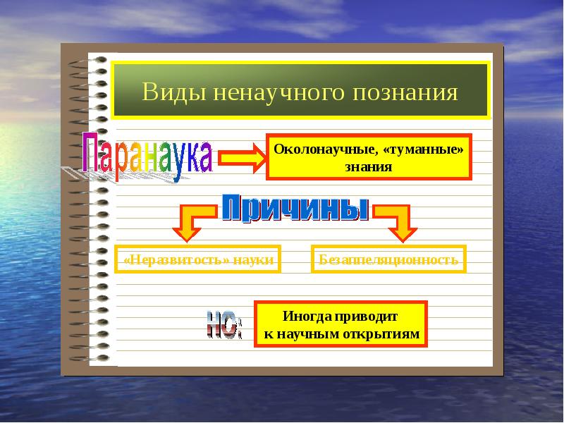 Познание как деятельность. Виды ненаучного знания. Ненаучные методы познания. Ненаучное познание примеры. Формы ненаучного познания Обществознание.