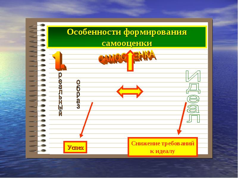 Познание как деятельность план