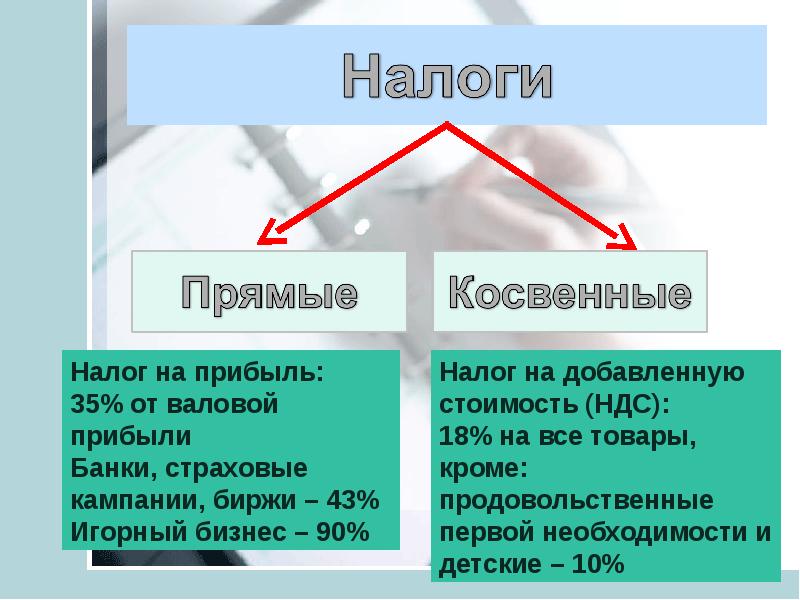 Презентация обществознание 11 класс фирма в экономике 11 класс